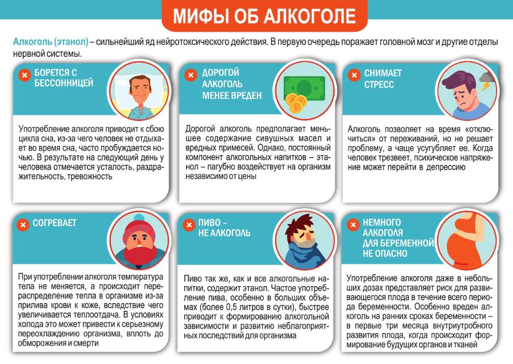 С 18 по 24 августа 2025 года неделя отказа от алкоголя